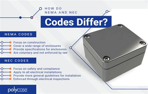 code for shop electrical box|electrical junction box nec code.